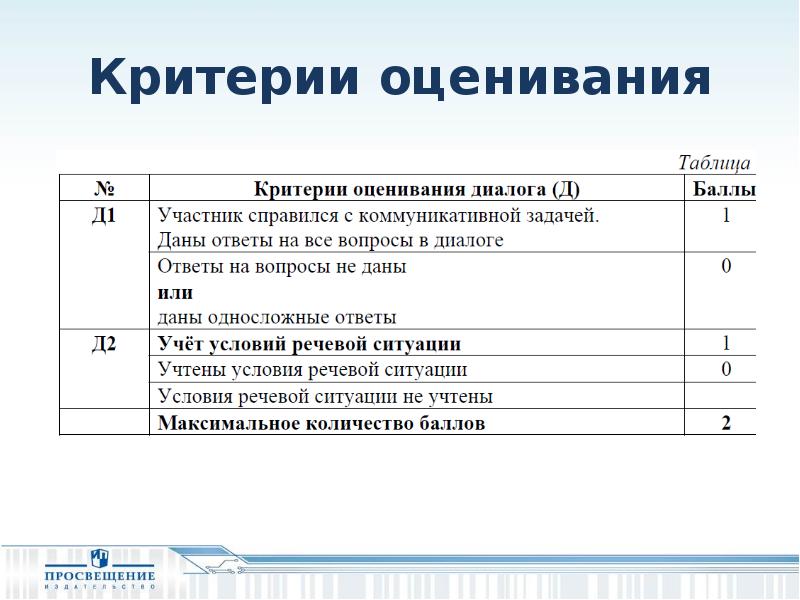 Проект 9 класс критерии оценивания