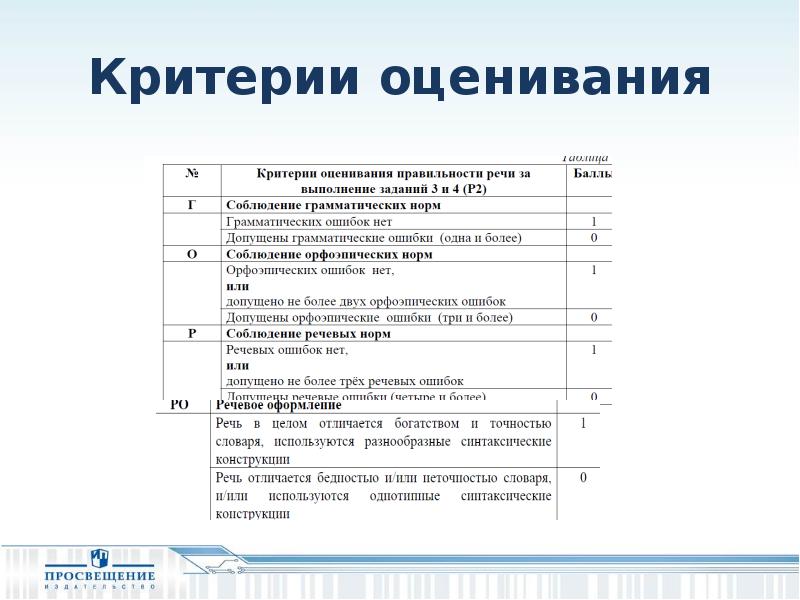 Обобщенные планы работы