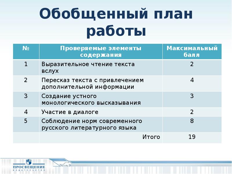Результаты устного собеседования кемеровская область