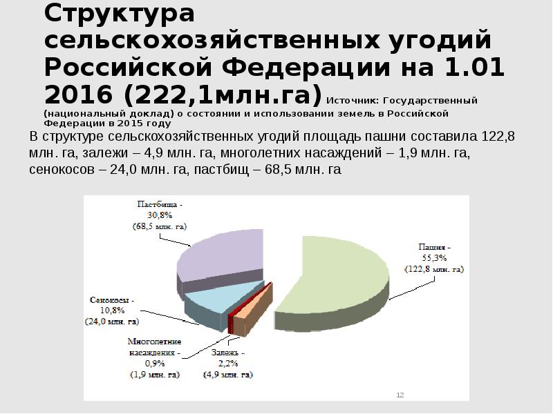 Какие виды сельскохозяйственных угодий. Какова структура сельскохозяйственных угодий. структура сельхозугодий.