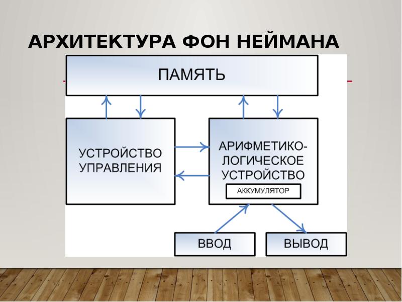 Архитектура фон Неймана