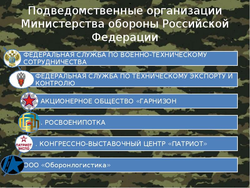 Министерство обороны российской федерации презентация