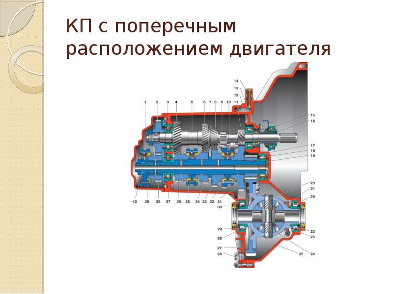 Презентация коробки передач