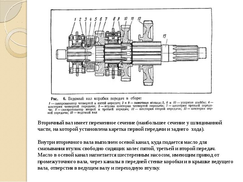 Люфт первичного вала кпп газель