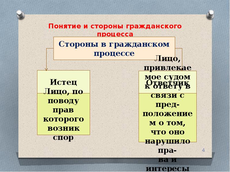 Замена стороны в гражданском процессе