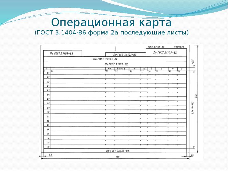 Операционная карта форма 2