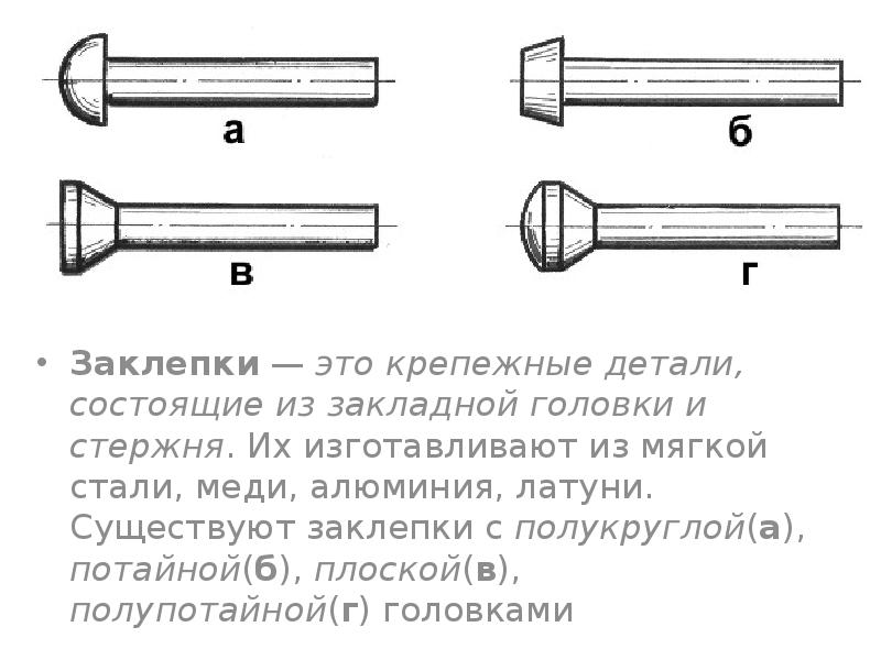 Коробочка из тонколистового металла технологическая карта