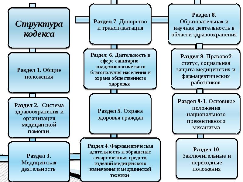 Кодекс здравоохранения республики казахстан