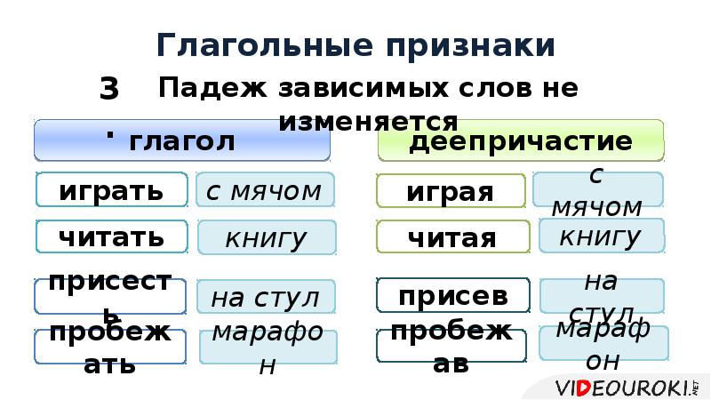 Морфологические признаки слова сказав. Морфологические признаки деепричастия. Все морфологические признаки деепричастия. Деепричастие и его морфологические признаки. Постоянные признаки деепричастия.