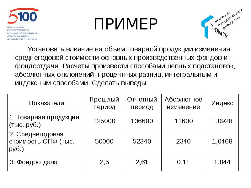 Изменяется тариф. Расчет товарной продукции. Объем товарной продукции. Влияние фондоотдачи на товарную продукцию. Как рассчитать объем товарной продукции.