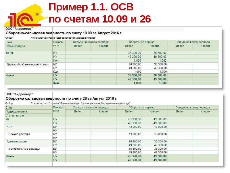 Оборотно сальдовая ведомость по счету 02 образец