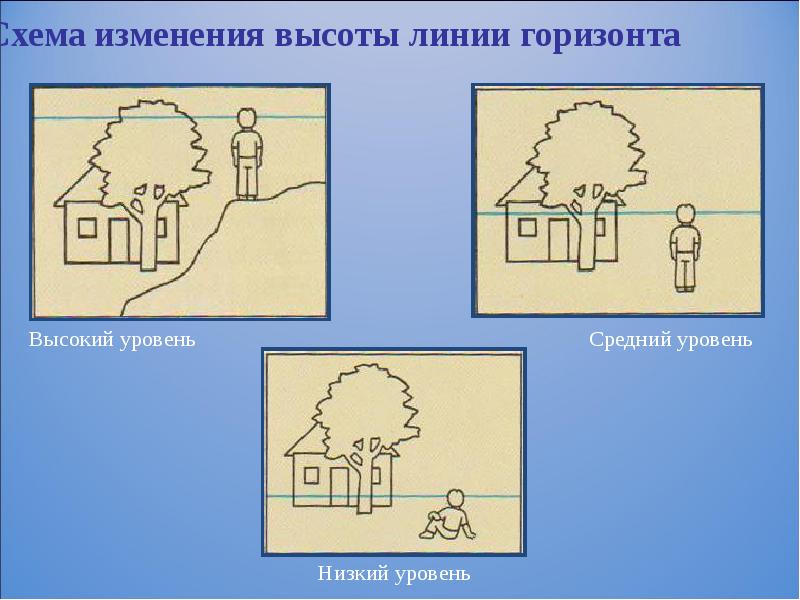 Презентация по изо воздушная перспектива 6 класс