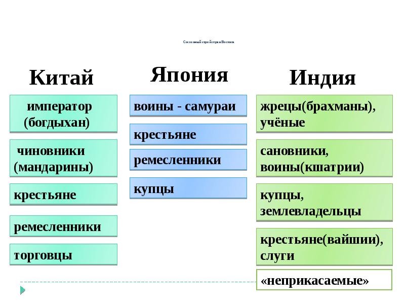 Презентация индия китай япония