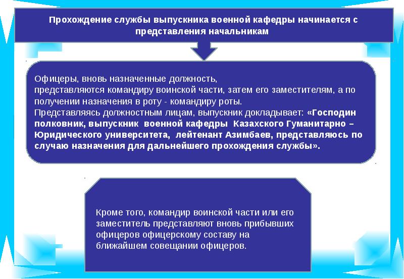 устав представление командиру. представление командиру части. прибытие к новому месту службы. перевод военного к новому месту службы. прибытие к новому месту службы.