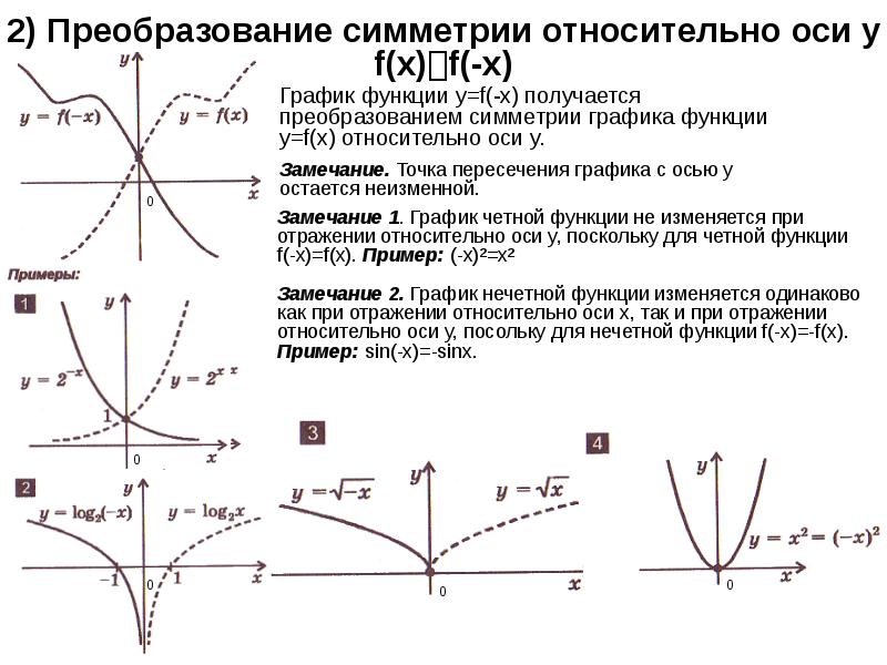 Графики функций 6 класс презентация