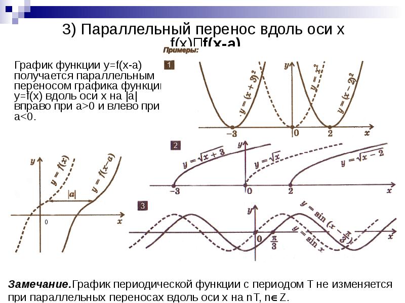 На рисунке 46 изображены графики функций каждый из которых получен параллельным переносом графика