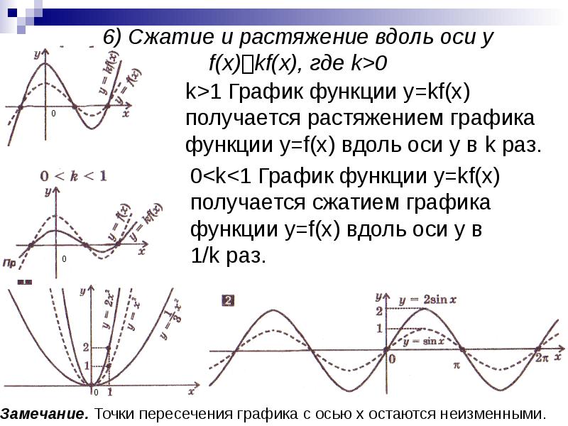 K 1 график