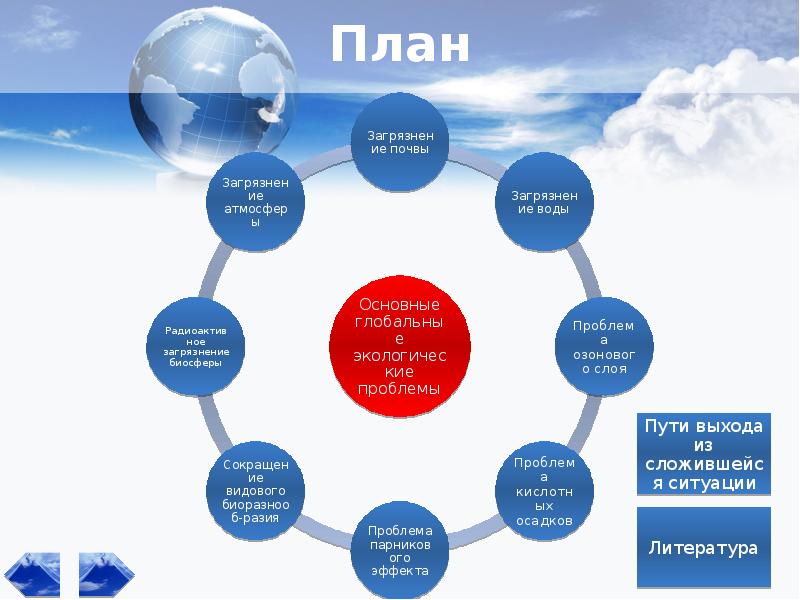 Глобальные экологические проблемы план