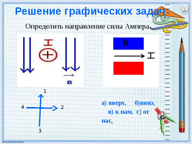 Как определить направление силы ампера по рисунку с крестиками