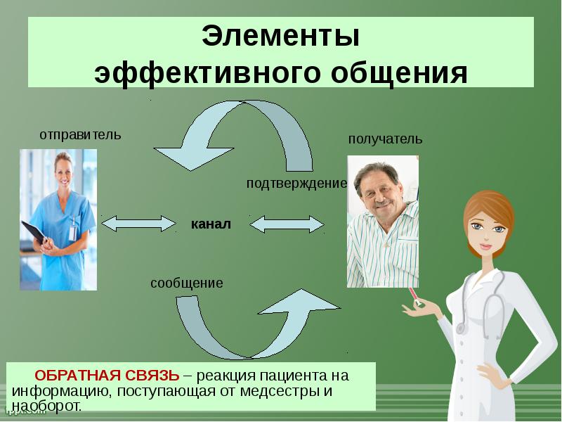 Психология пациента презентация