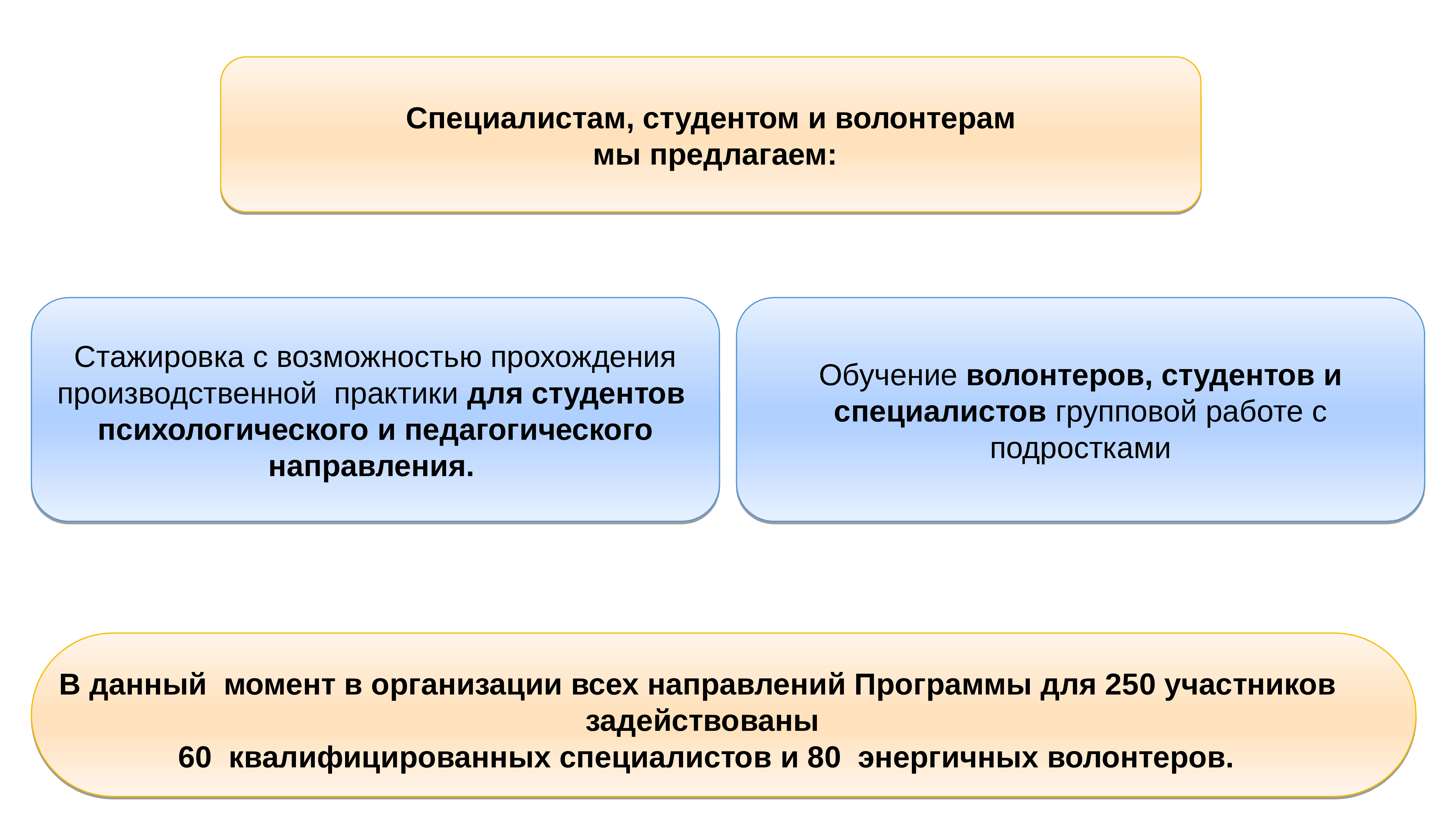 Предлагаем стажировку. Психолого-педагогическое сопровождение детей и подростков. «Программа поддержки молодежи «молодежный капитал»;. Программа развития талантливых молодых специалистов.