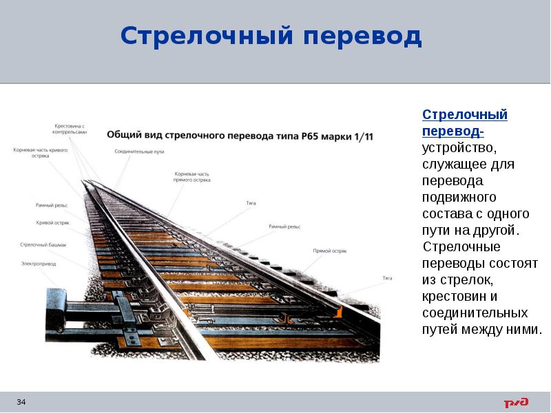 Остряки по очертанию в плане чаще всего применяются в современных стрелочных переводах