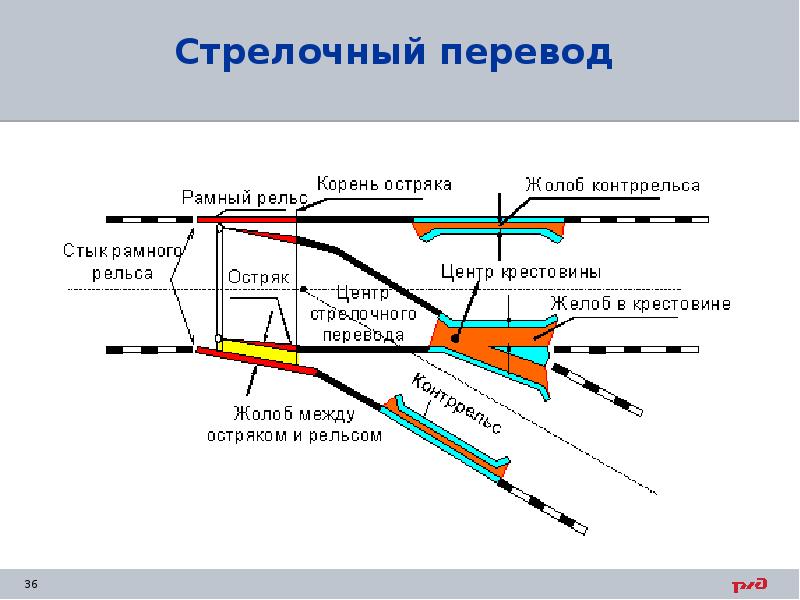 Как нарисовать стрелочный перевод