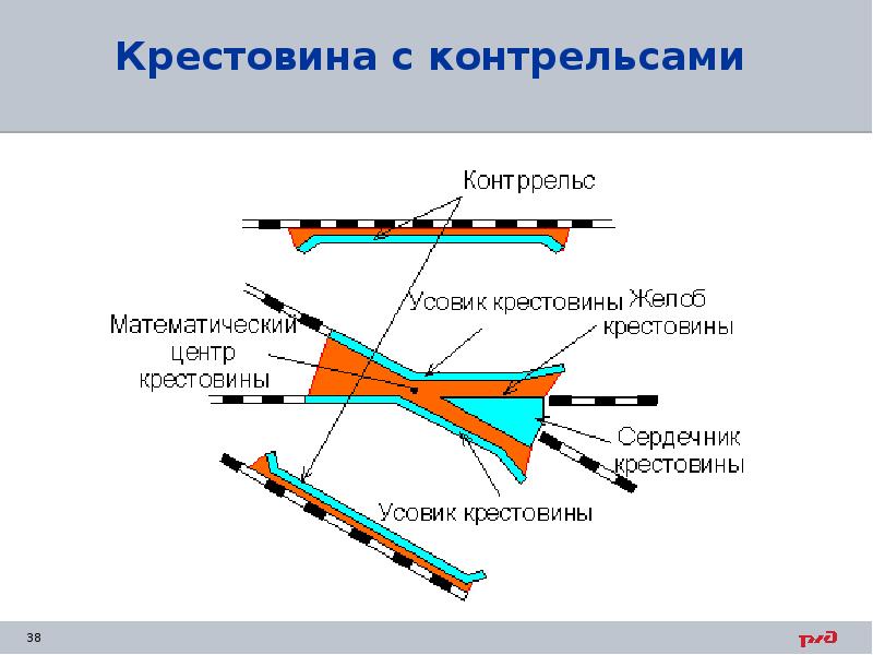 Рисунок сердечник усовик