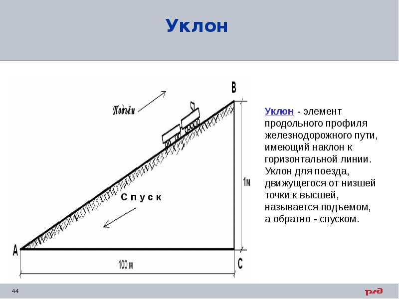 Как нарисовать уклон