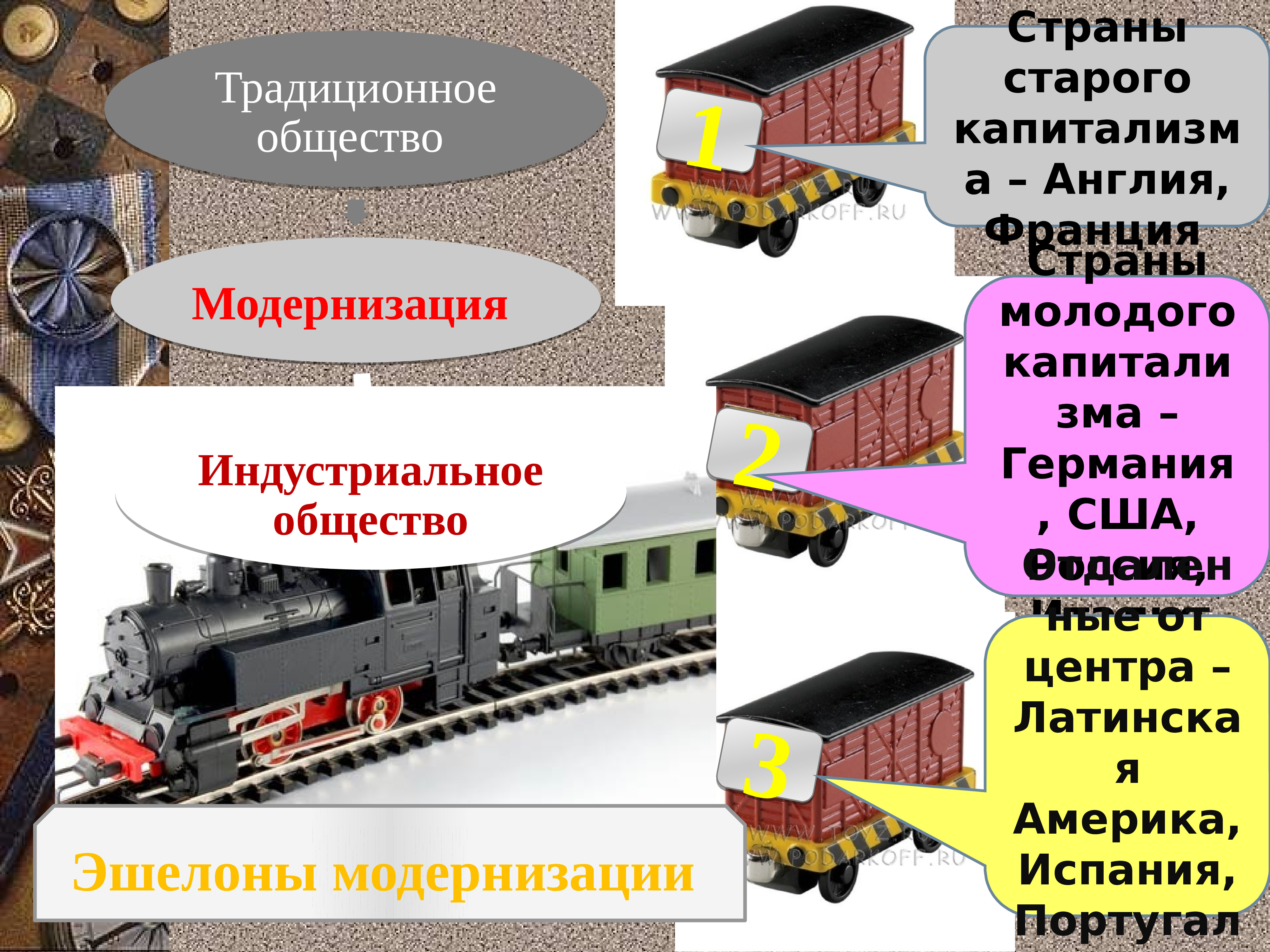 Индустриальное общество в начале 20 века 9 класс презентация