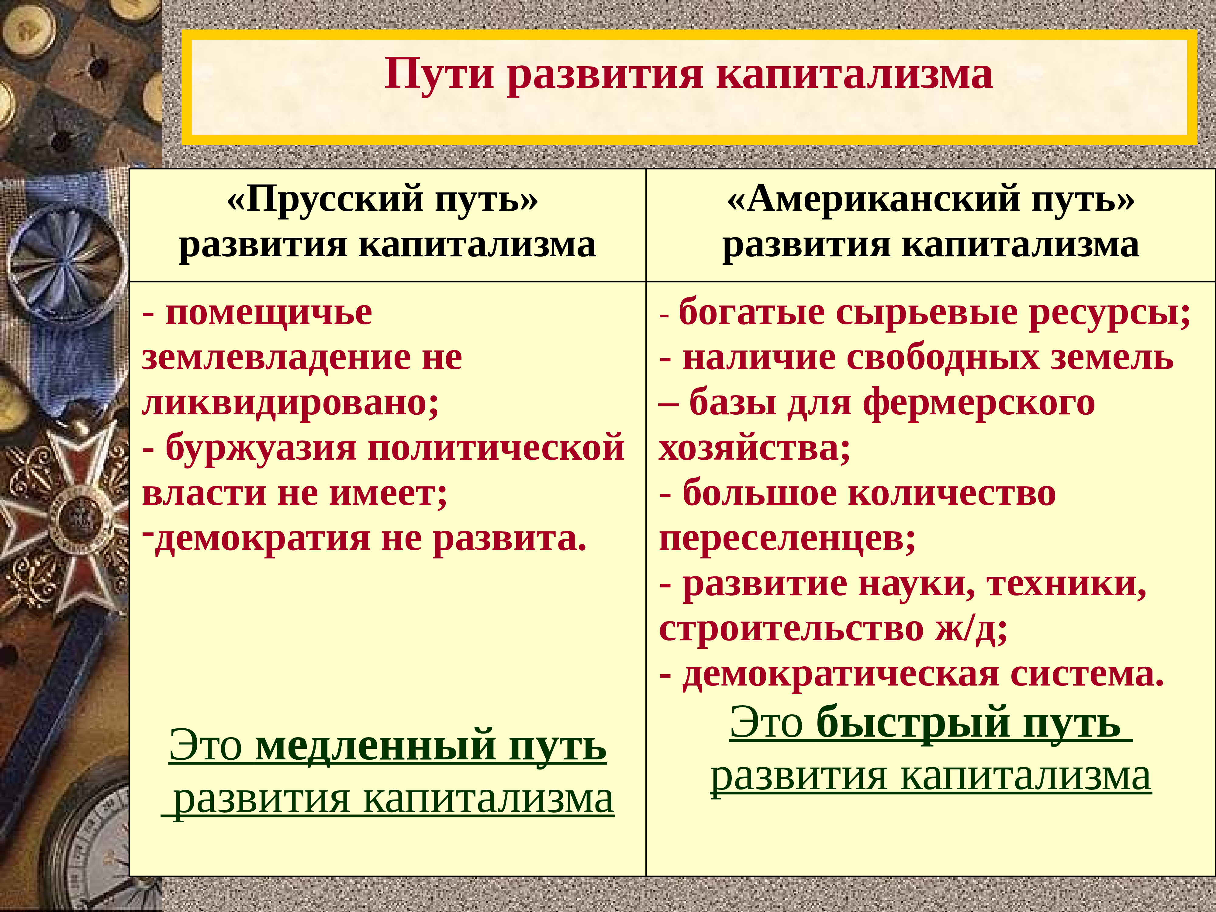 Капиталистически развитые страны. Индустриальные страны во второй половине 19 начале 20 века. Прусский путь развития капитализма. Американский путь развития капитализма. Прусский путь развития сельского хозяйства.