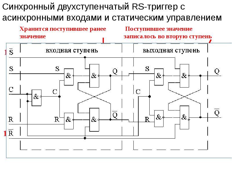 Диаграммы триггеров. Синхронного RS-триггера со статическим управлением. Двухступенчатый асинхронный RS триггер. Синхронный фронтовой RS-триггер с асинхронным управлением..