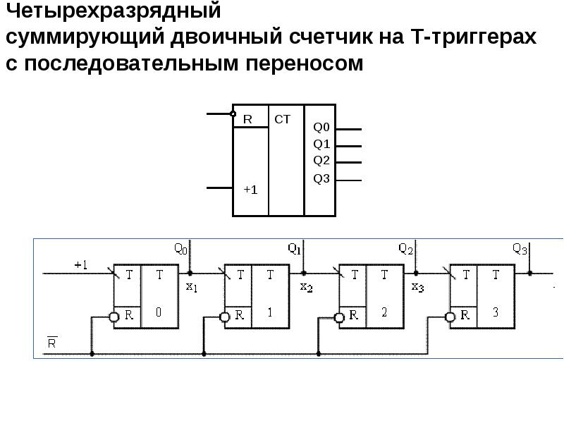 Четырехразрядный сумматор