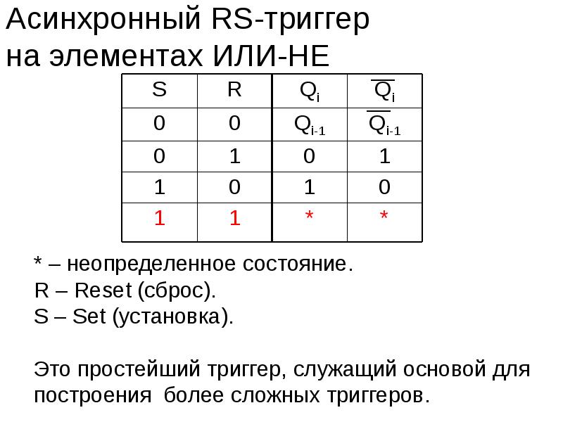 Таблица истинности rs триггера