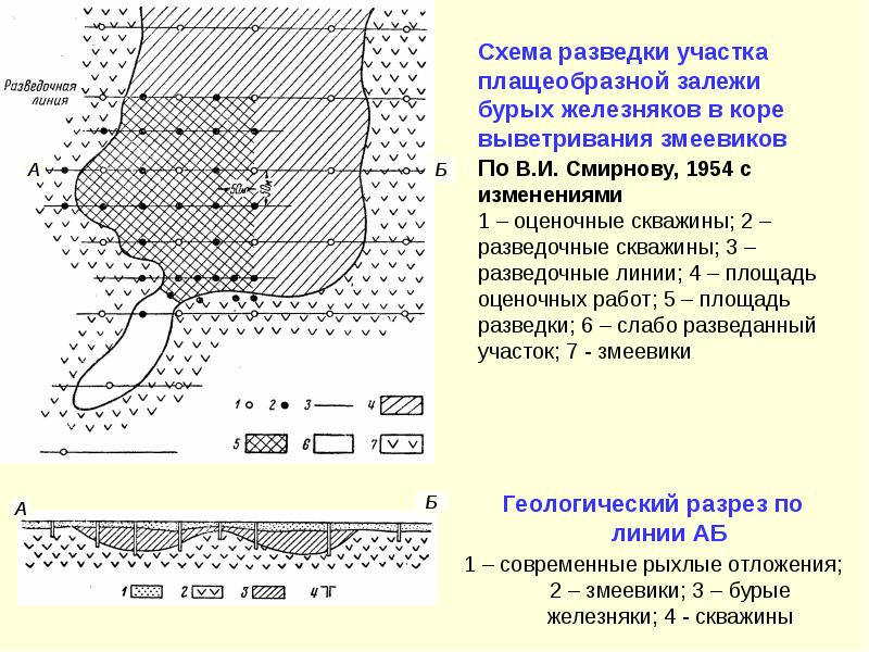 Проект на разведку месторождения