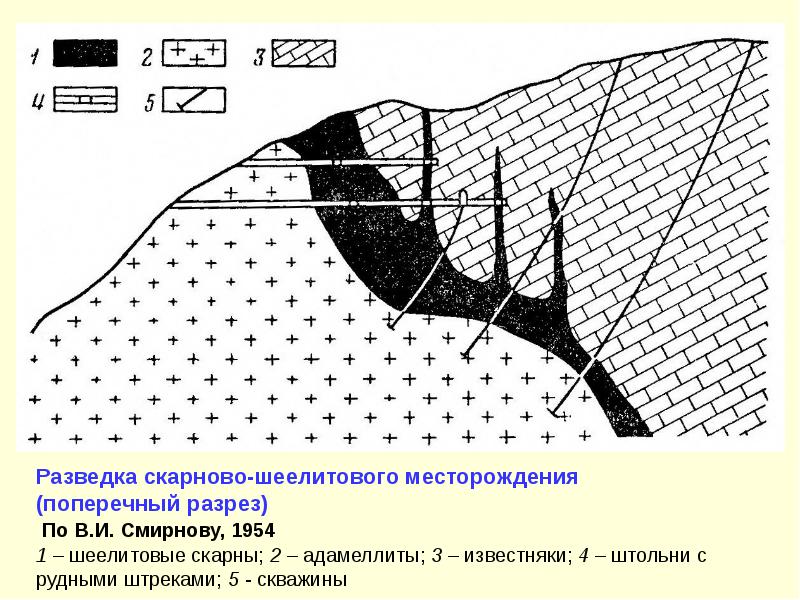 Проект на разведку месторождения