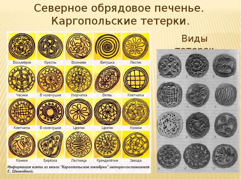 Весеннее печенье тетерки презентация 2 класс