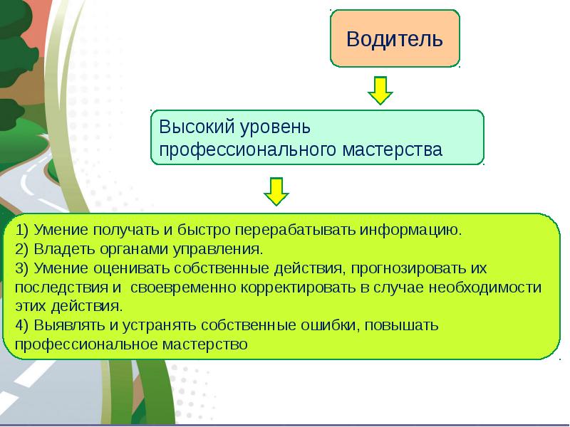 Уровень высокого мастерства. Уровень профессионального мастерства это. Категория как уровень профессионального мастерства. Категория это уровень профессионального мастерства.