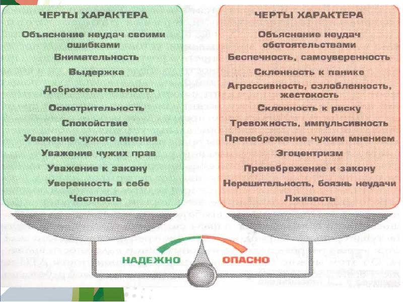 Презентация водителя профессиональная надежность