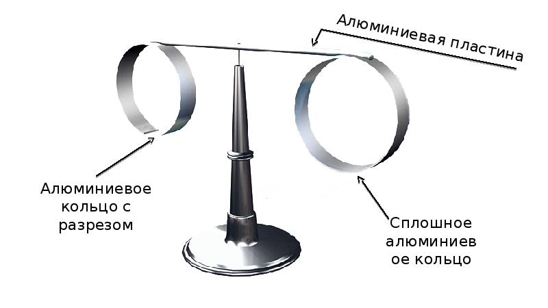 Опыт по демонстрации правила ленца