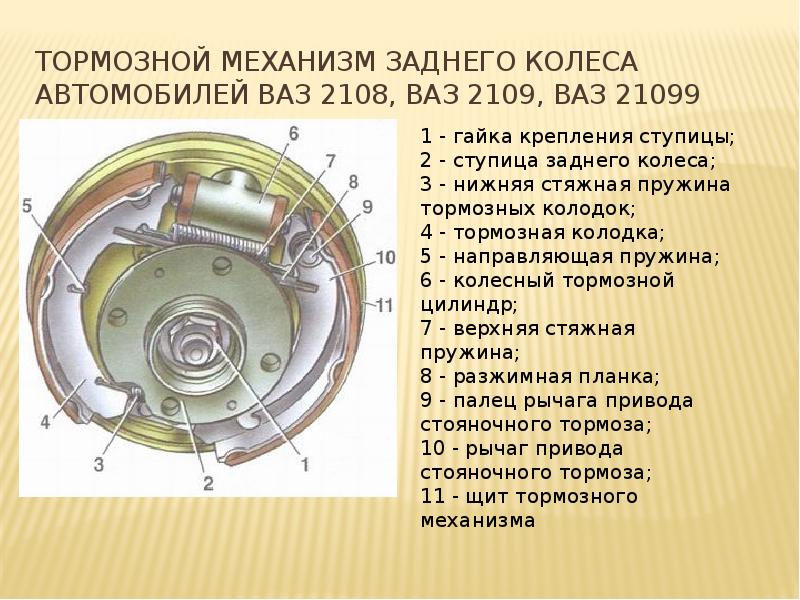 Тормозная система презентация