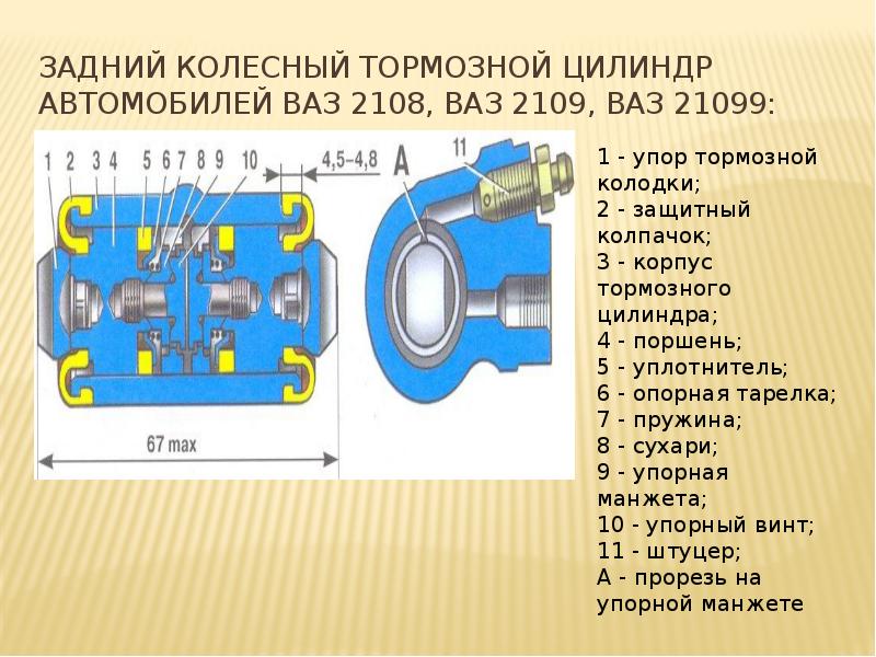 Презентация тормозной системы