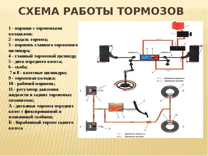 Гидравлический тормоз схема