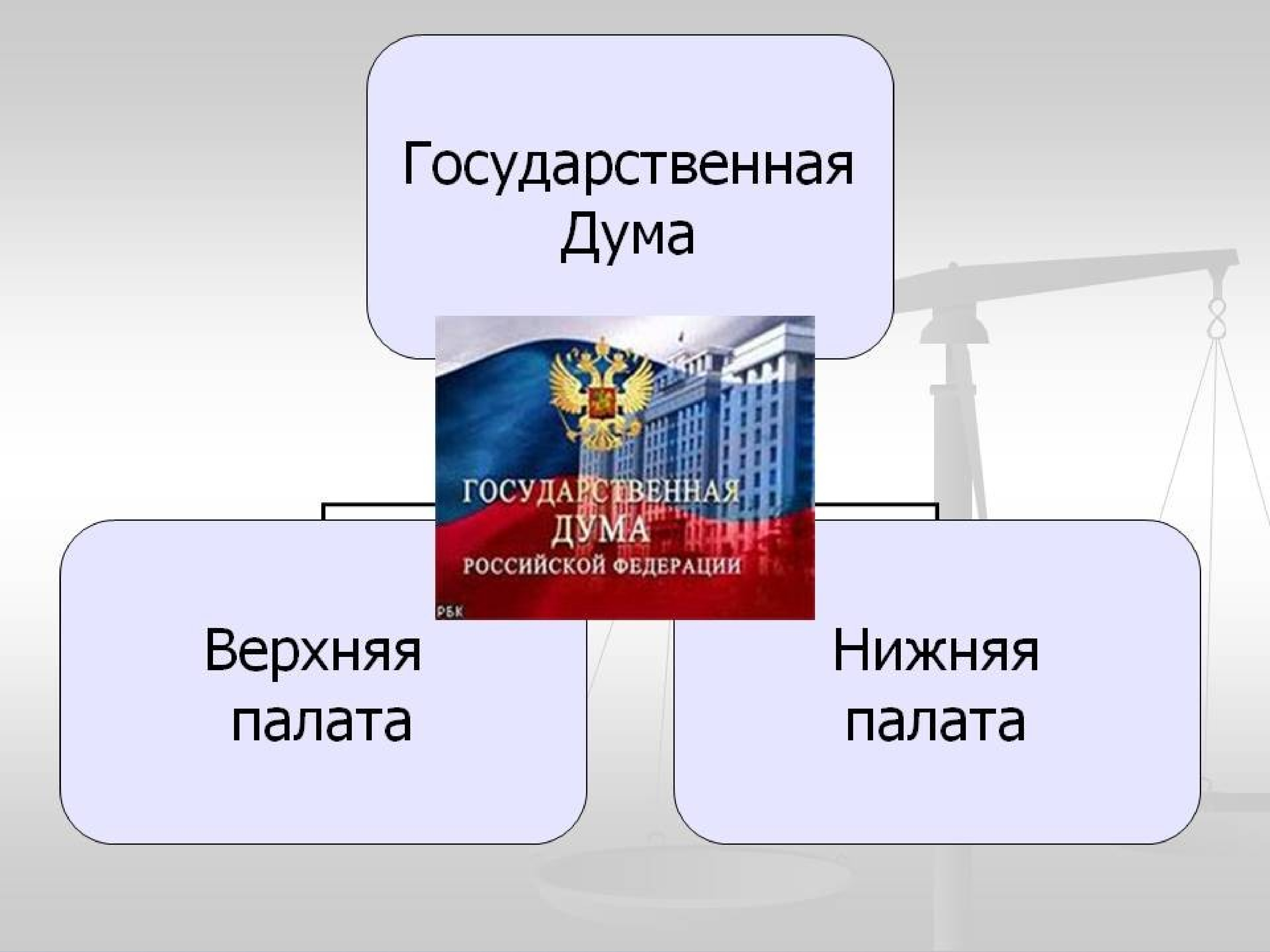 Какая палата верхняя какая нижняя. Дума верхняя палата нижняя палата. Госдума палаты нижняя и верхняя. Государственная Дума верхняя или нижняя палата. Верхня и Нижня палата в Росси.