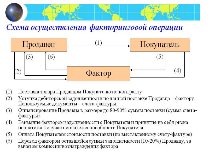 Факторинг схема работы