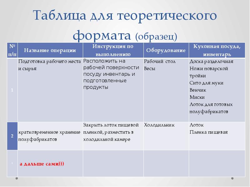 Шницель натуральный рубленый технологическая карта