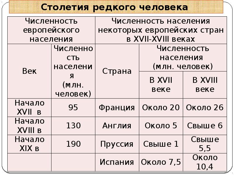 Различия населения европы и азии