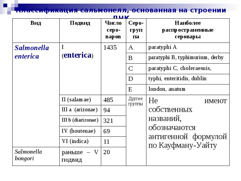 Схема кауфмана уайта