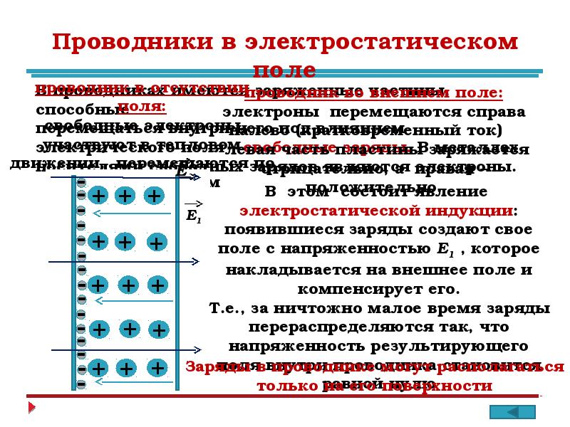 Напряженность электрического поля 10 класс презентация