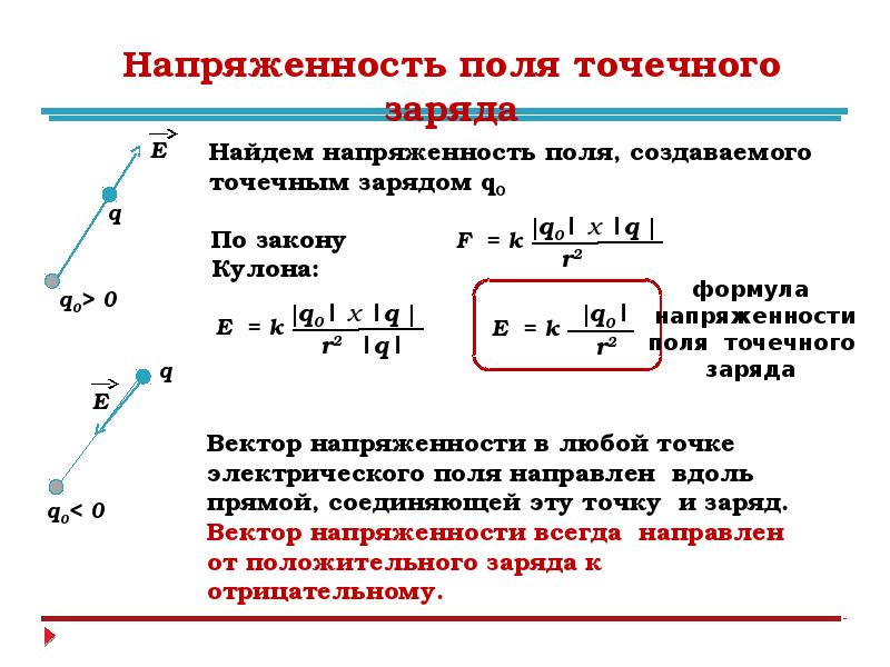 Напряженность электрического поля презентация